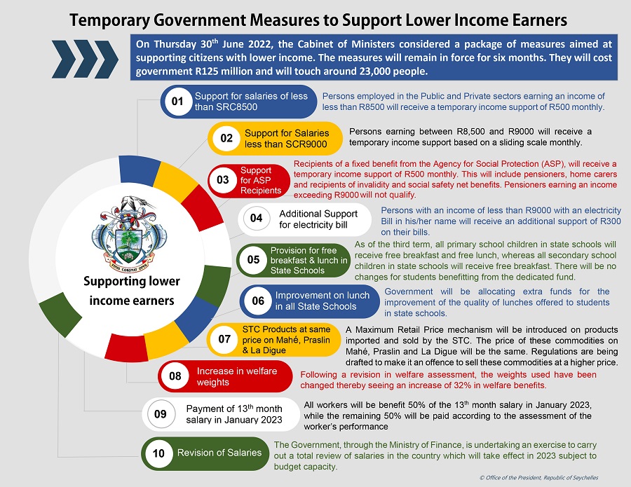 Lower incomes Eng